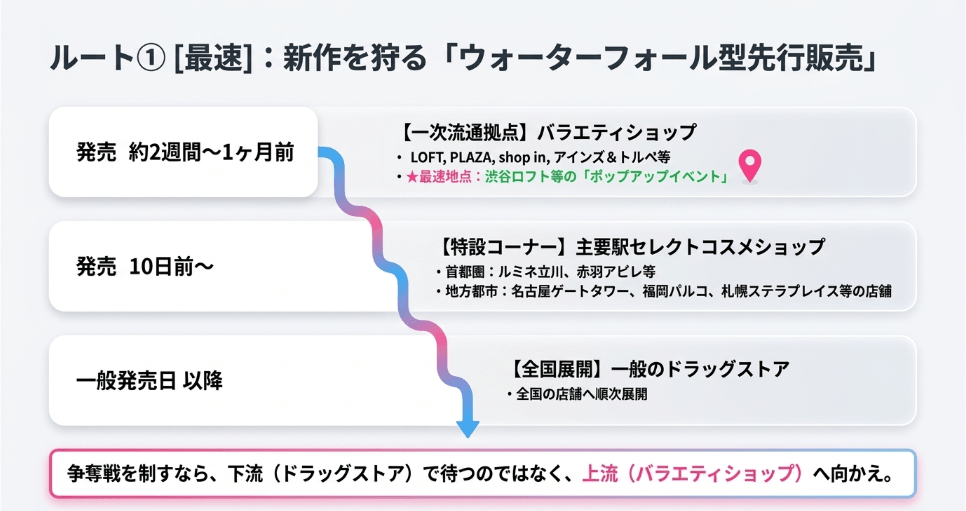 限定品を逃さない！キャンメイク「最速入手」のための戦略的ルート