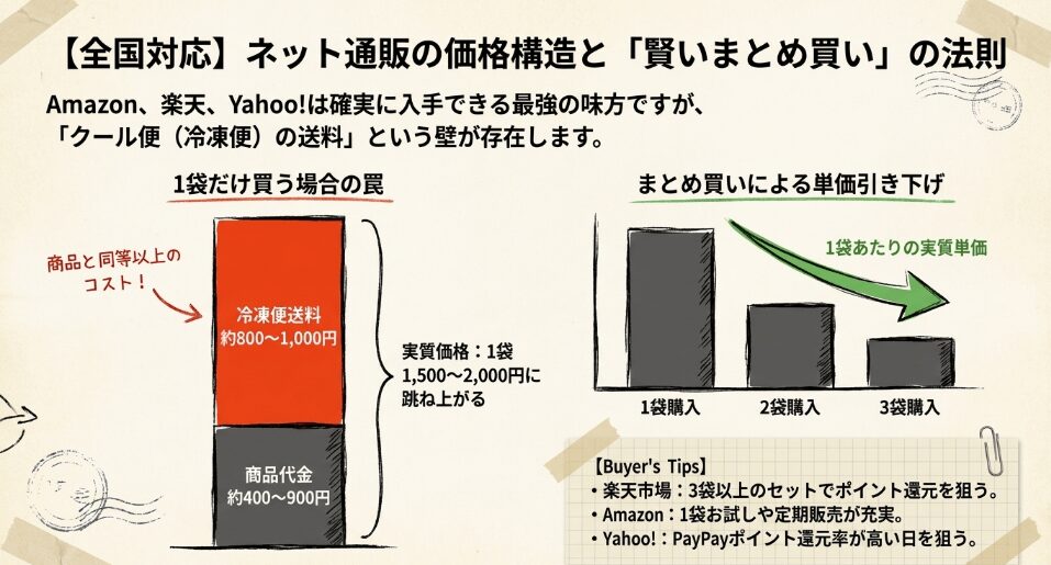 楽天市場・Amazon・Yahoo!ショッピングでのブンモジャ通販購入ガイド