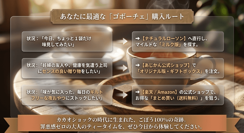 Q&A：ゴボーチェはどこで買える？購入前に知っておきたいこと