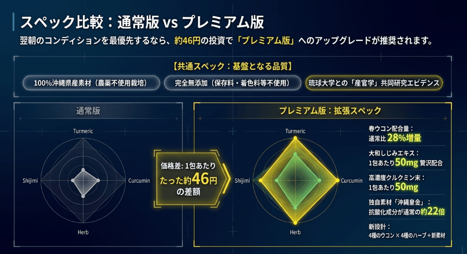 酒豪伝説をどこで買えるか悩む人に成分と効果を解説