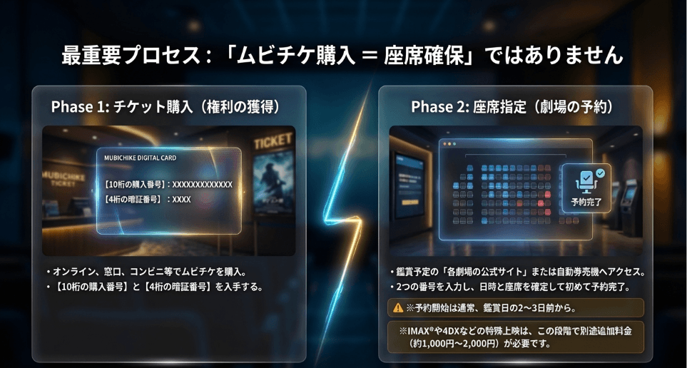 ムビチケ公式サイトでの購入ガイド：即座に座席を確保する手順