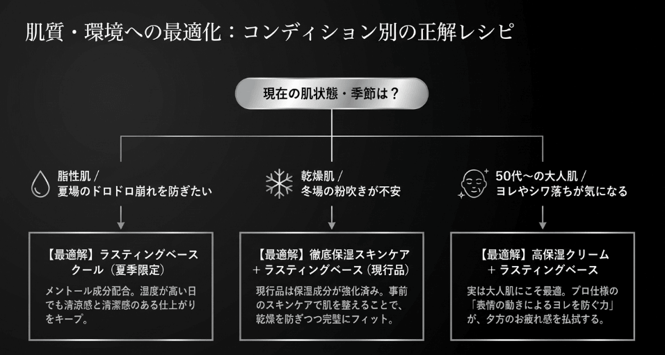 季節や環境に合わせたバリエーション
