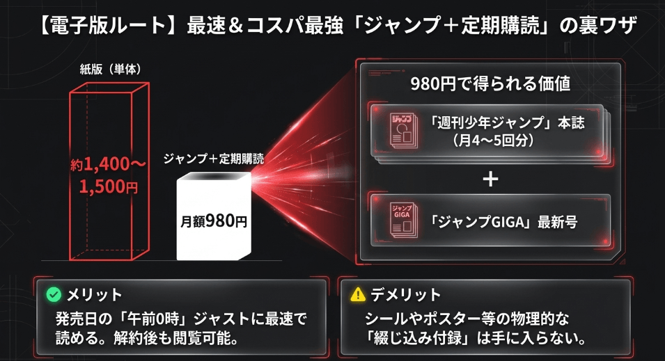 電子版のジャンプGIGAで購入するメリット