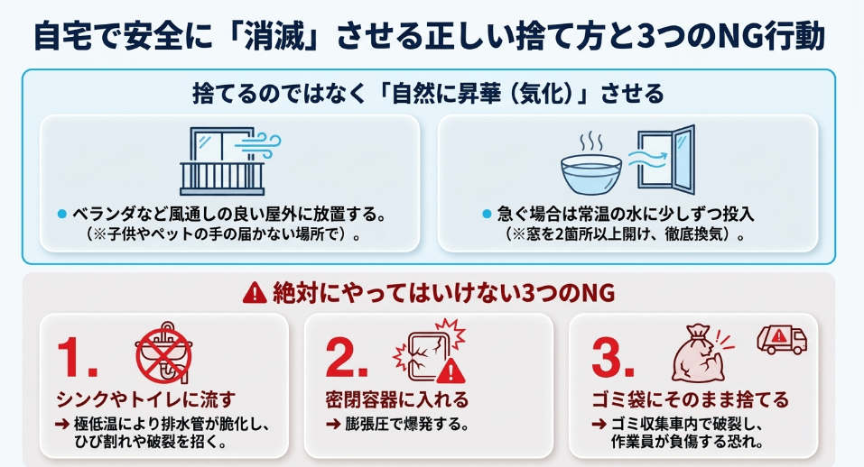 自宅での処理方法｜正しい捨て方と処分手順