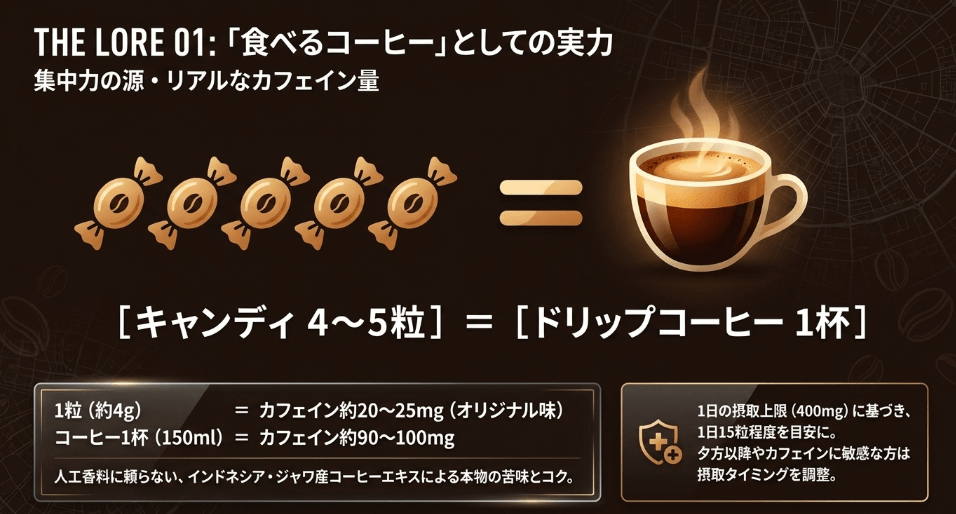 集中したい時の「食べるコーヒー」：コピコのカフェイン量と上手な付き合い方