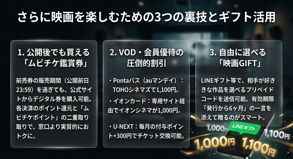 安さを追求してムビチケよりも安く買えるか比較