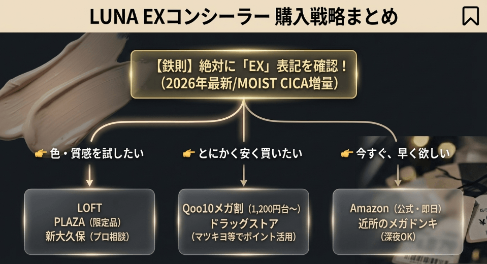 lunaコンシーラーはどこで買える？最適な購入場所まとめ