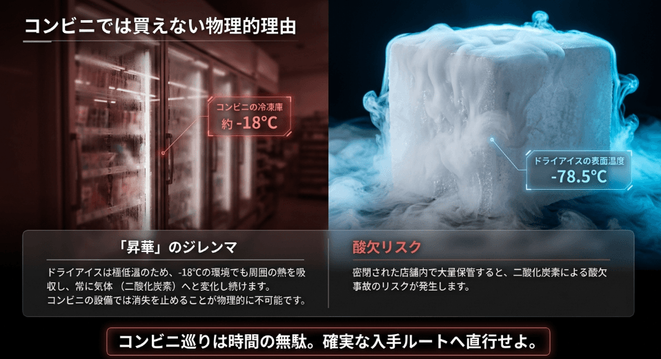 コンビニでドライアイスを調達できるかの実態