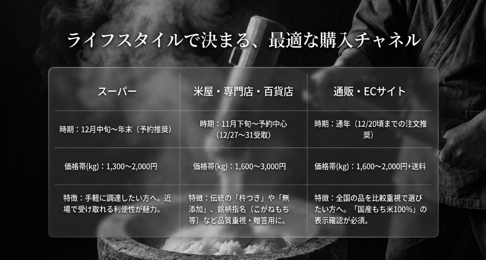 スーパーで「のし餅」は買えるのかを調査