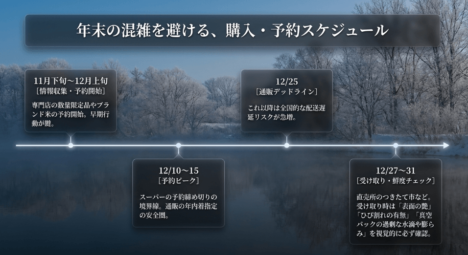 【2026年版】のし餅の予約はいつまで?失敗しないスケジュールと配送のコツ