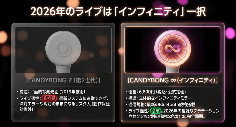 インフィニティ vs Z：2026年のライブで「最新モデル」を選ぶべき致命的な理由