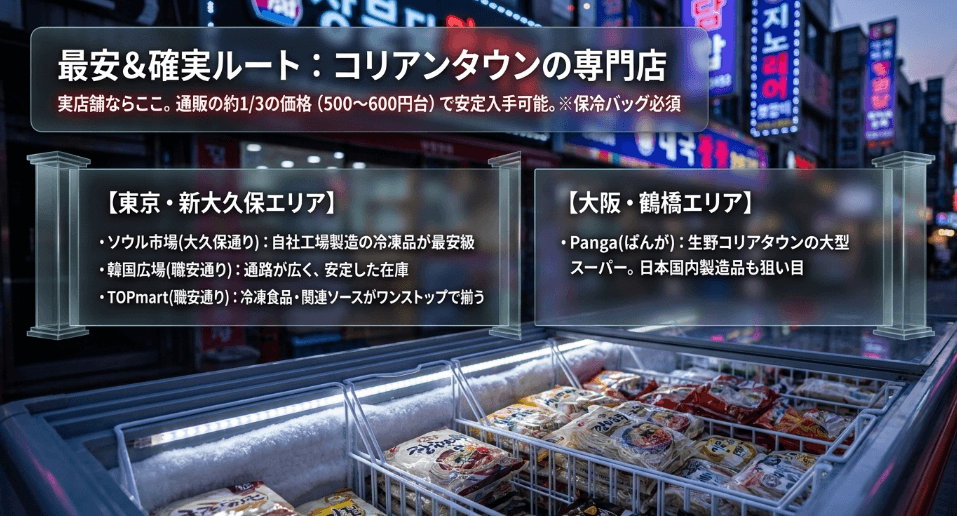 大阪の鶴橋｜ブンモジャはどこで買えるか？