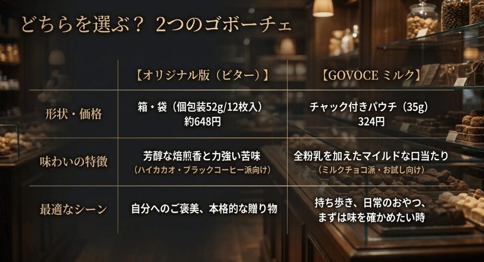 種類別のゴボーチェはどこで買えるか値段を比較