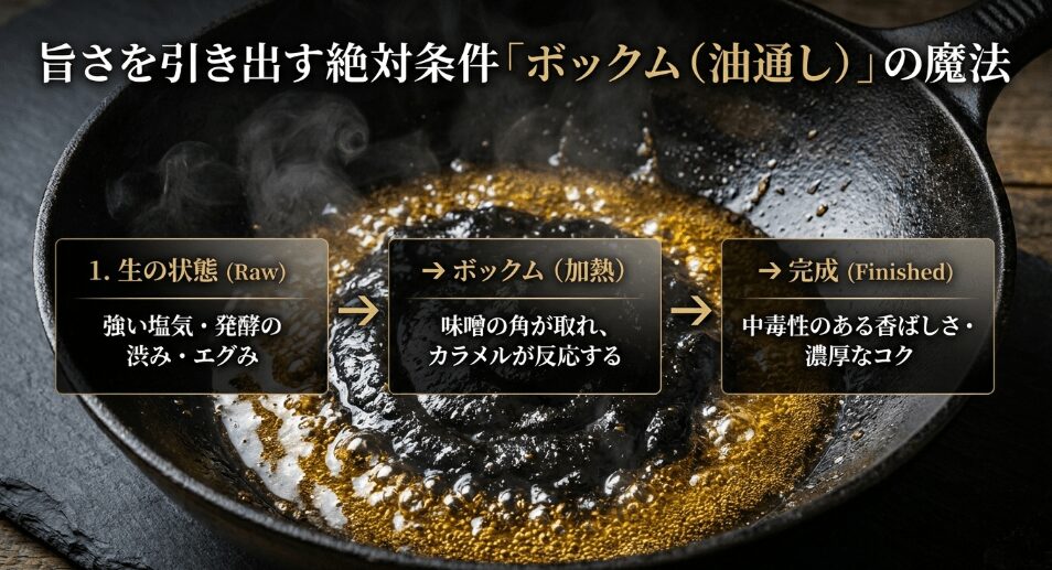 チュンジャンの使い方はより重要