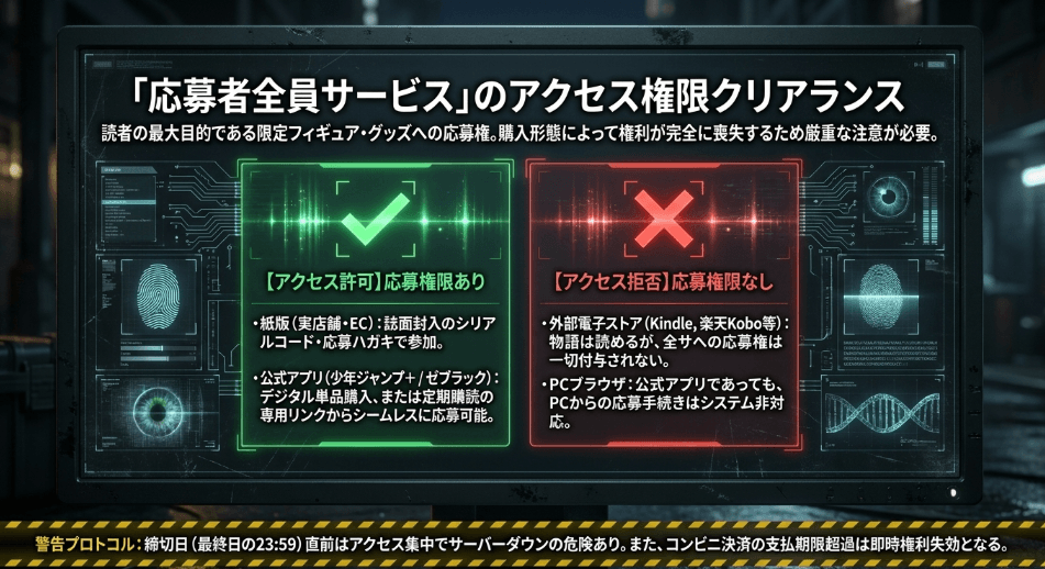 ジャンプGIGA応募者全員サービスの注意点