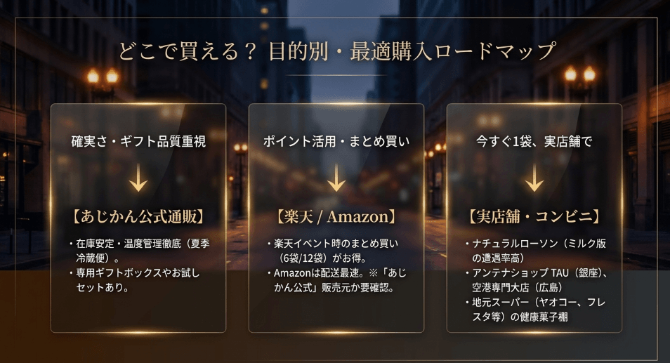ゴボーチェがどこで買えるか公式通販サイトを調査