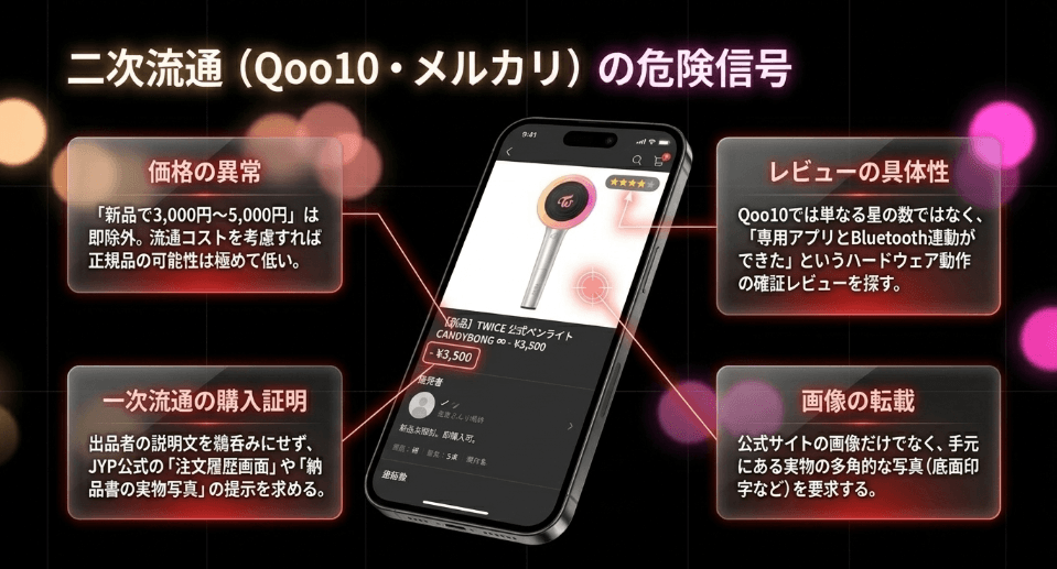 二次流通市場（メルカリ等）における真正品選定とリスク管理