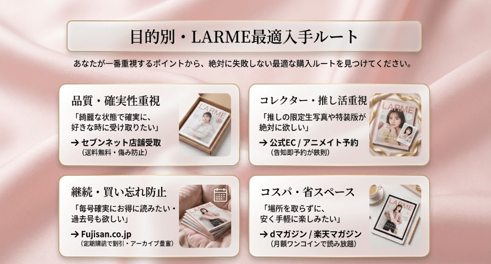 Q&A:結局LARME雑誌はどこで買えるの?購入前に知っておきたいこと