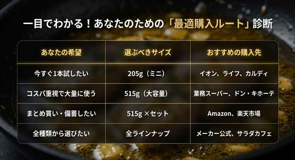【まとめ】結局ケンコーガーリックバターソースはどこで買える