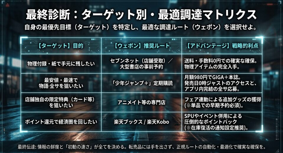 【まとめ】結論としてジャンプGIGAはどこで買える