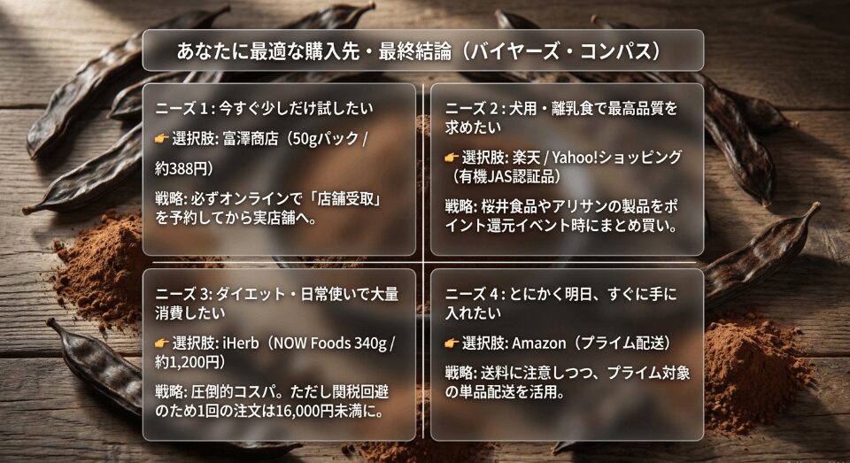 Q&A：キャロブパウダーはどこで買える？購入前に知っておきたいこと