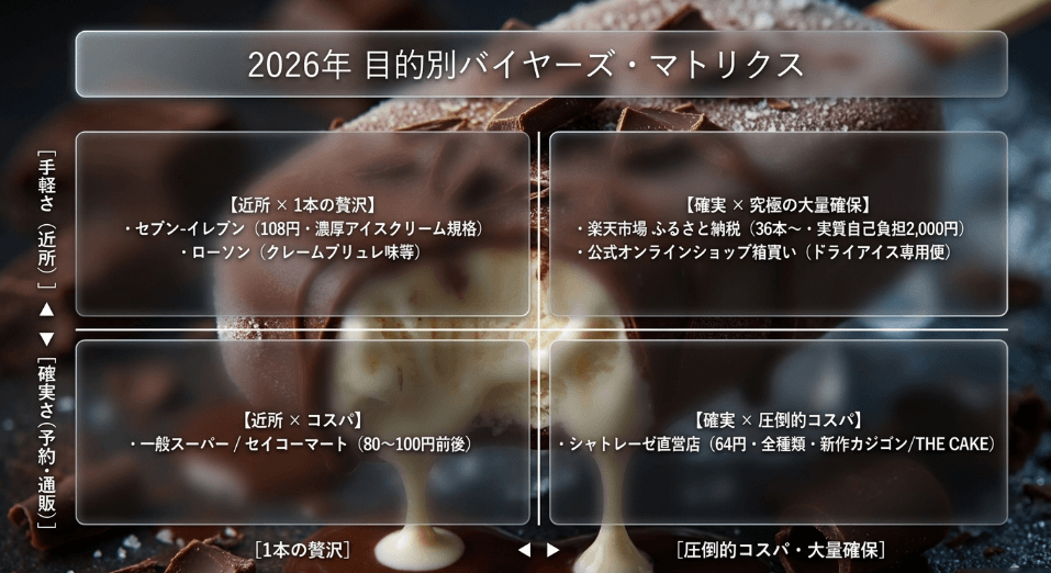 結局チョコバッキーがどこで買えるかのまとめ情報