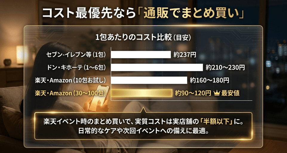 酒豪伝説はどこで買える？通販の最安値を確認