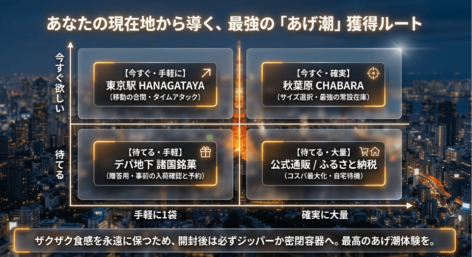東京であげ潮がどこで買えるか悩んだ時の最終回答