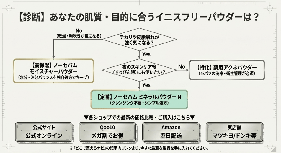 イニスフリーのパウダーの使い方のまとめ