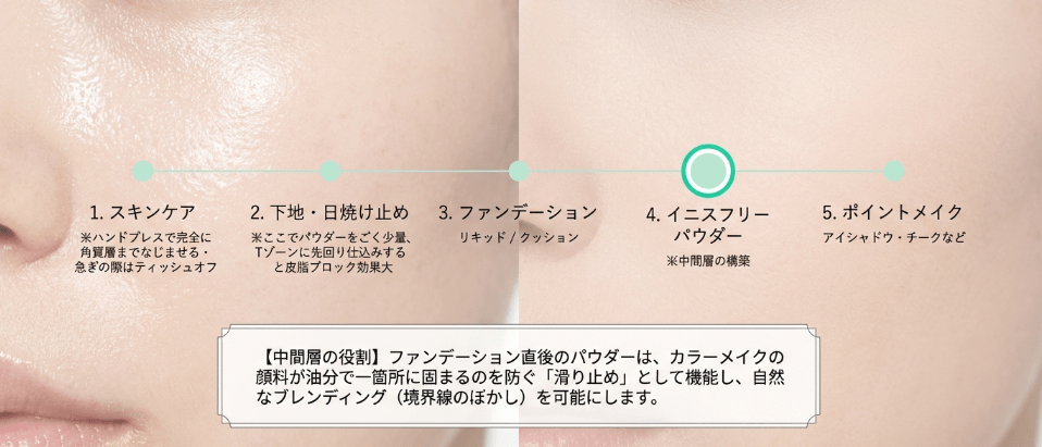 メイクの順番を意識したベースメイク