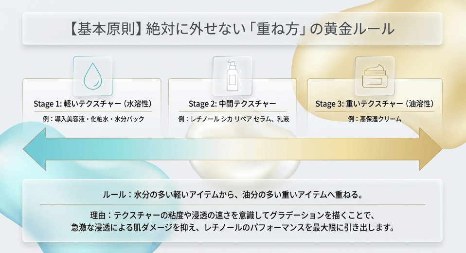 導入美容液を併用する際の使い方と重ねる順番