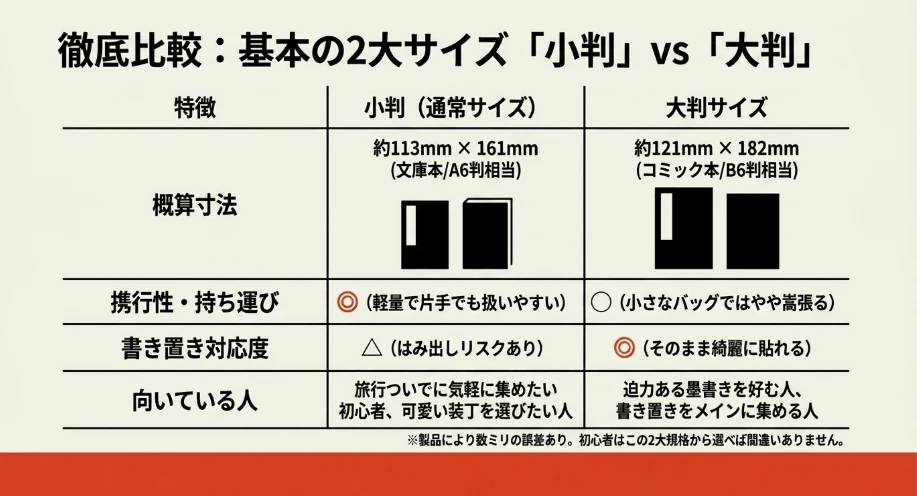 大判と小判の寸法の違い