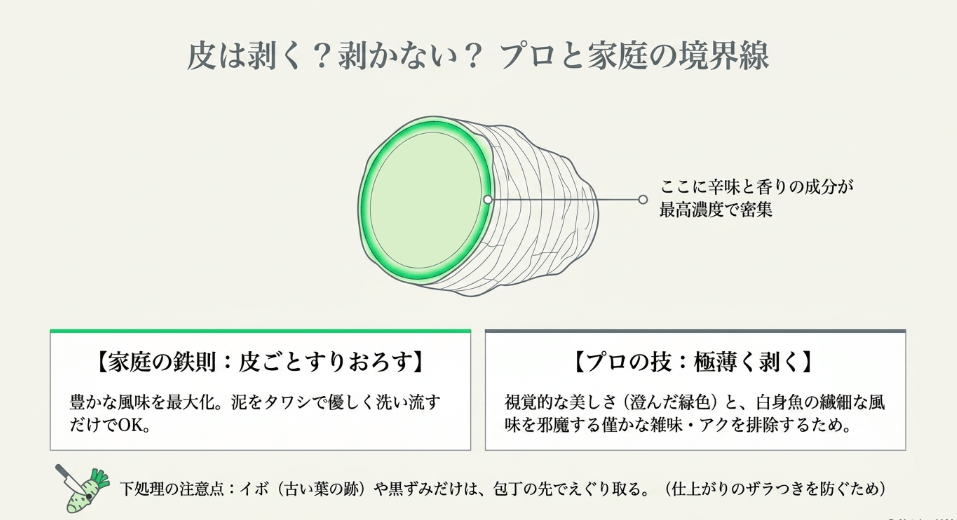 生わさびのおろし方で味が変わる?プロが皮をむく理由と美しさの秘密