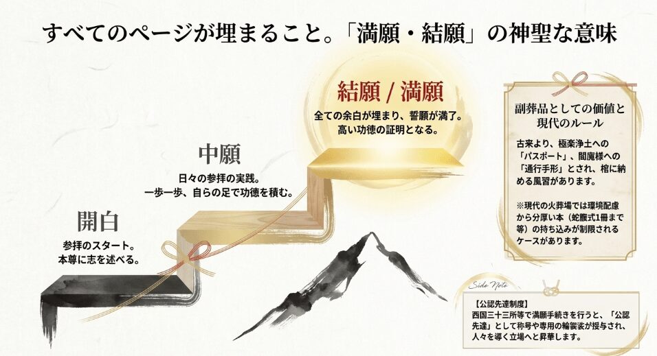 満願や結願が持つ宗教的な意味