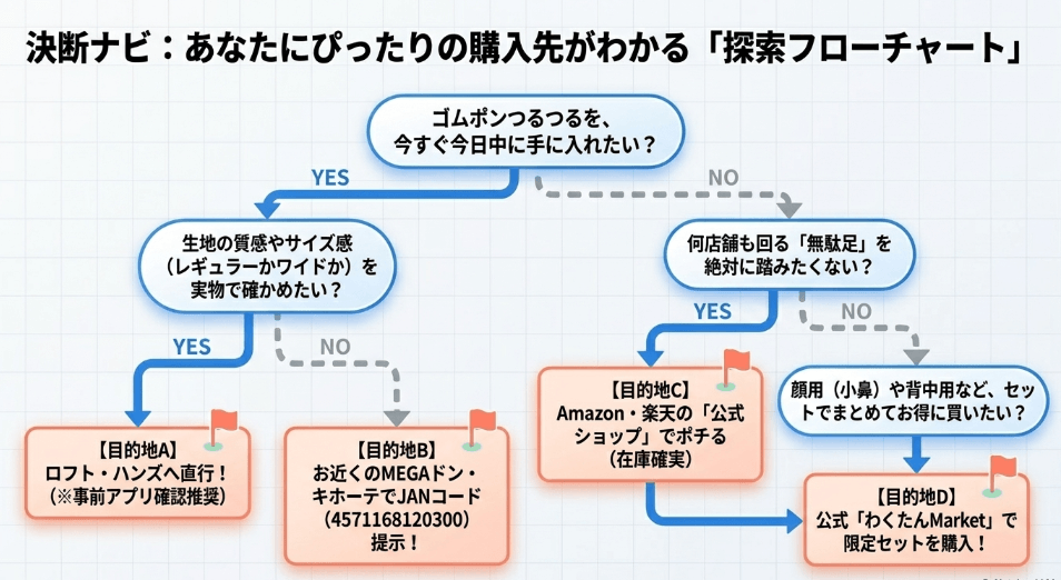 結論：ゴムポンつるつるがどこで買える？手に入れるための最短ルート