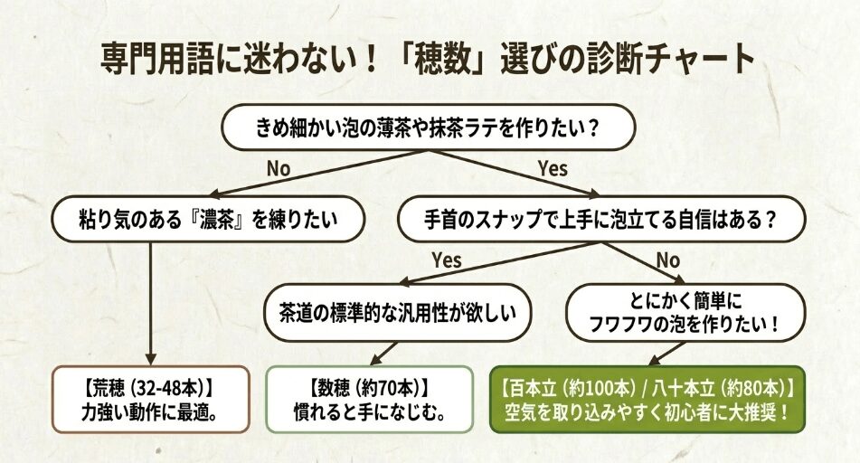 まとめ：最適な茶筅がどこで買えるかを見極める
