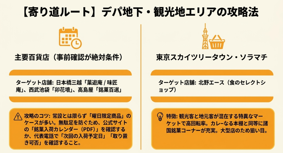 北野エースの東京スカイツリータウンソラマチ店