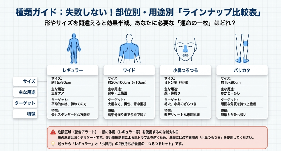 通常サイズやワイドなど背中用と顔用の違いを比較