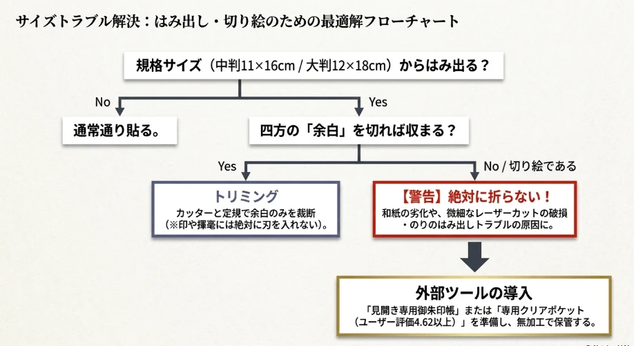 はみ出るサイズの書き置きをトリミングする対処法