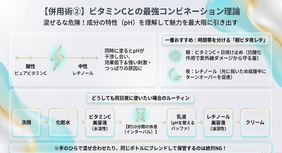 一番おすすめ：時間帯を分ける「朝ビタ夜レチ」