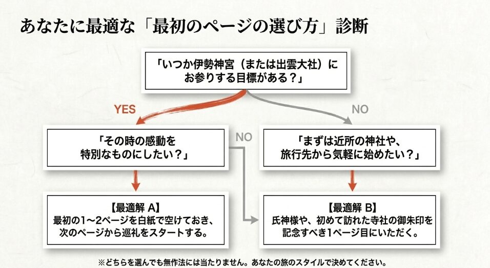 心豊かになる御朱印帳の最初のページから始まる巡礼の旅