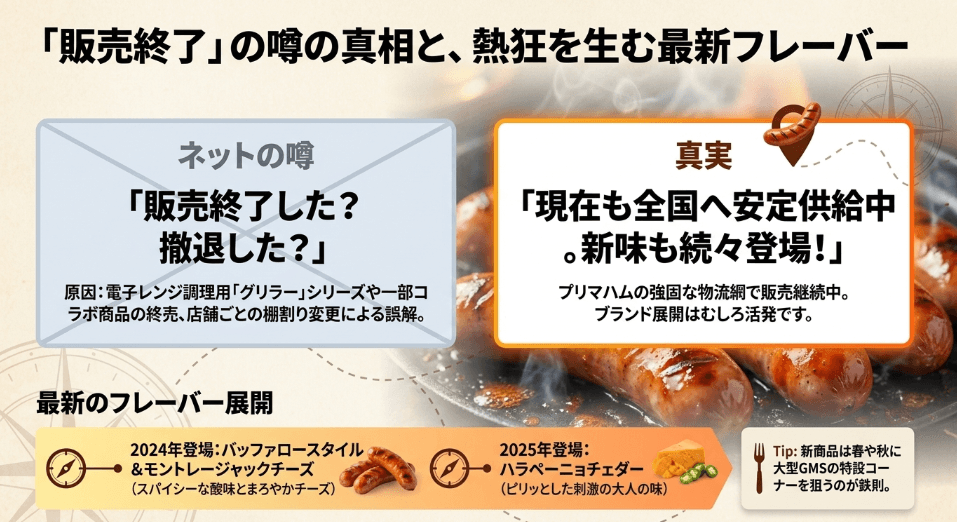 販売終了の噂はなぜ？グリラーの終売と現状を解説