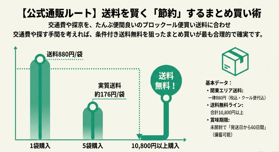 まるたやの公式通販で送料を節約し東京へ送る方法