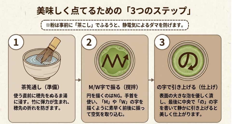 抹茶を点てる正しい手順と泡立てのコツ