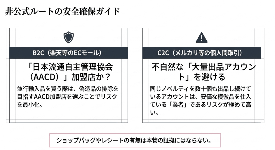 並行輸入品など非公式ルートで本物を安全に買う方法