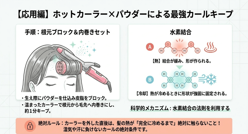 ホットカーラーを併用した前髪のカールキープ技術