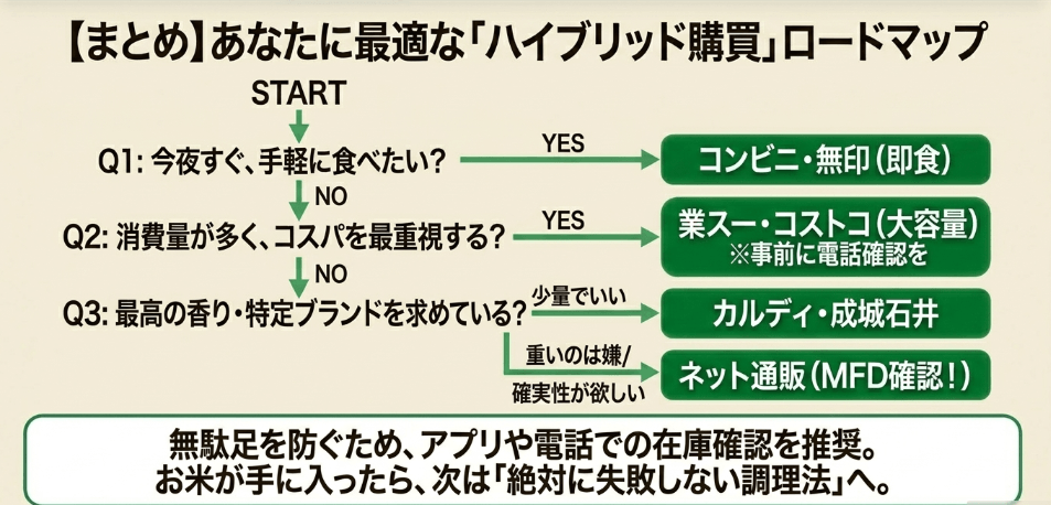 結論：ジャスミンライスはどこで買える？業務スーパー・カルディ・簡単な炊き方