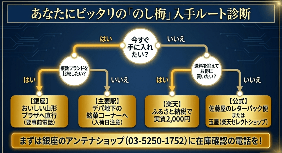 東京でのし梅はどこで買える？確実に手に入れるための最適ルートまとめ