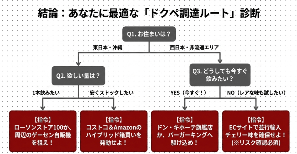 結局ドクターペッパーがどこで買えるか最新情報のまとめ