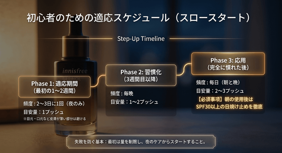 レチノールシカを使う初心者の正しい使用ステップ